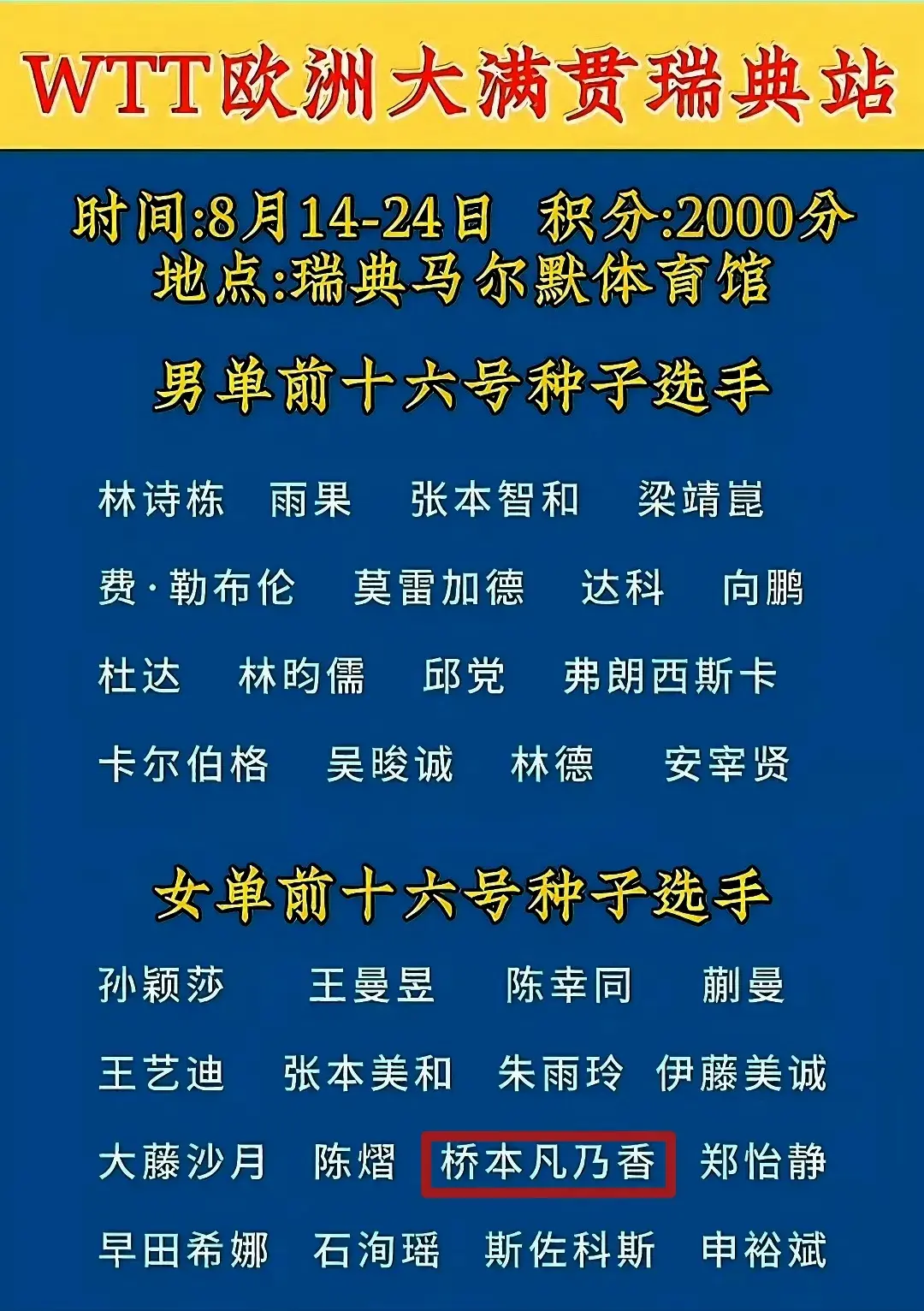 指望兼三的, div
