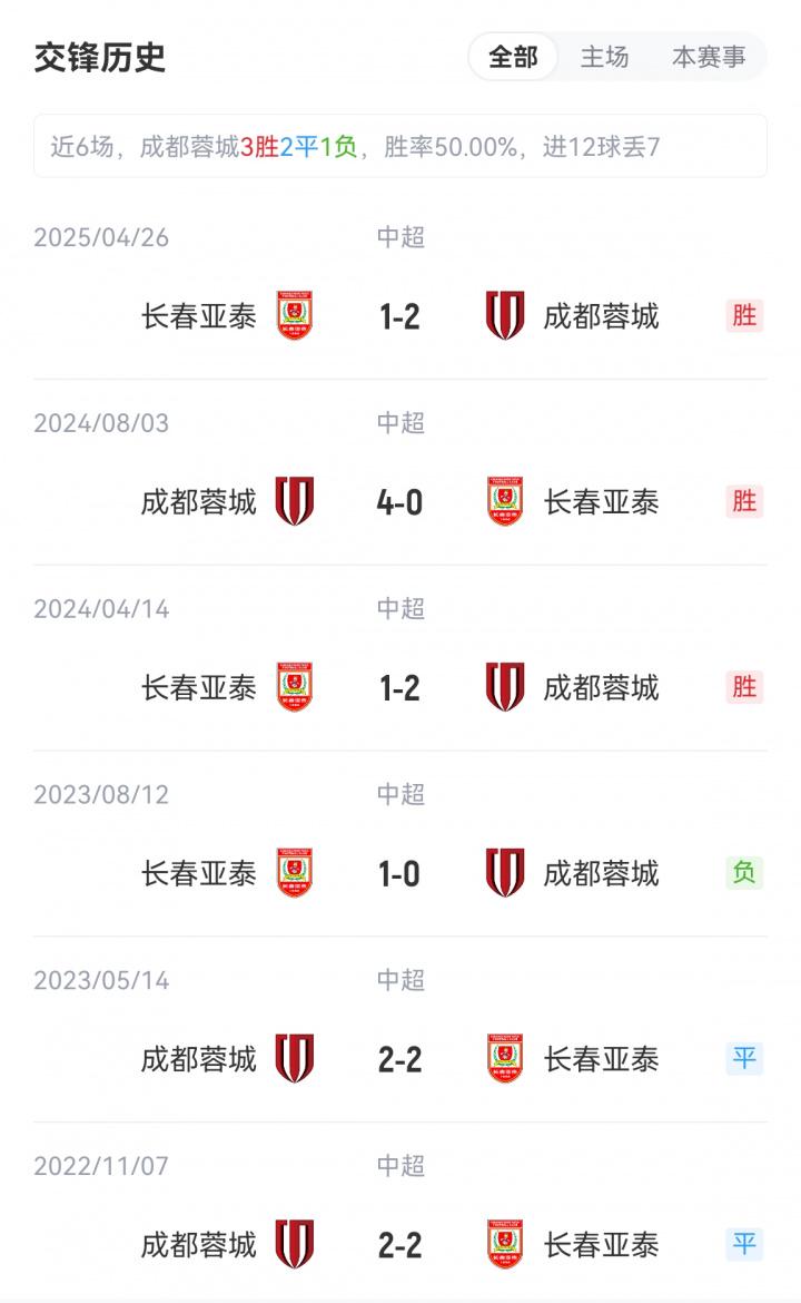 亚泰, img