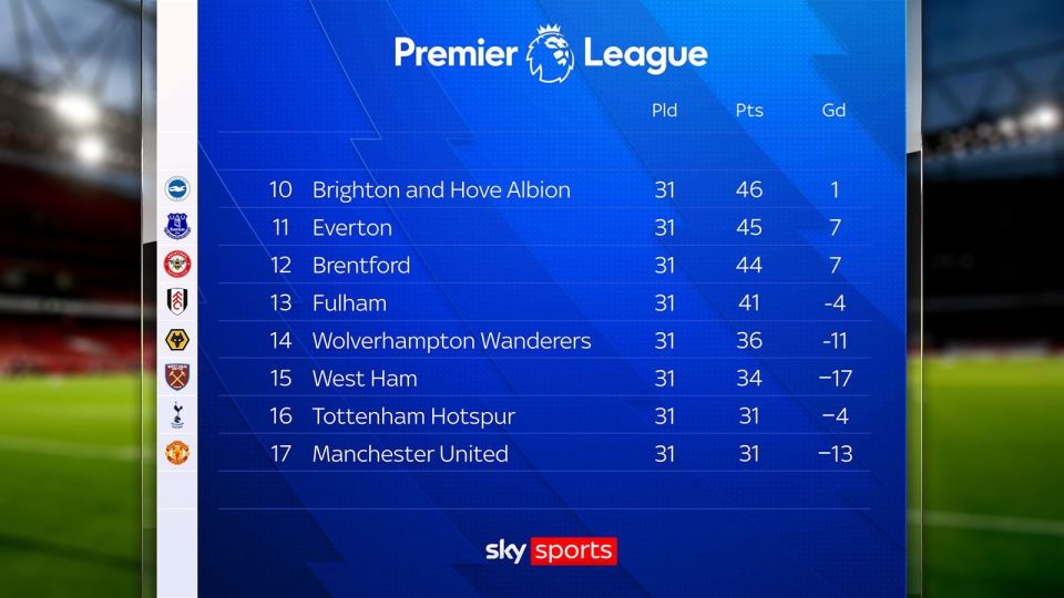 现不佳的原, http